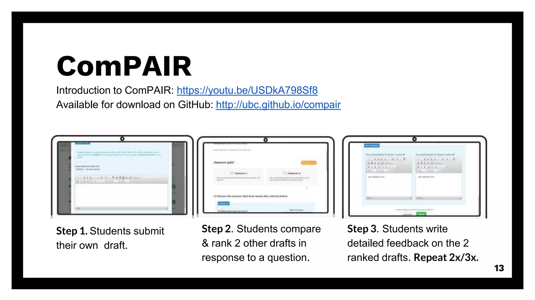 ComPAIR
Introduction to ComPAIR: https://youtu.be/USDkA798Sf8
Available for download on GitHub: http://ubc.github.io/compair
Step 1. Students submit
their own draft.
Step 2. Students compare
& rank 2 other drafts in
response to a question.
Step 3. Students write
detailed feedback on the 2
ranked drafts. Repeat 2x/3x.
13
 