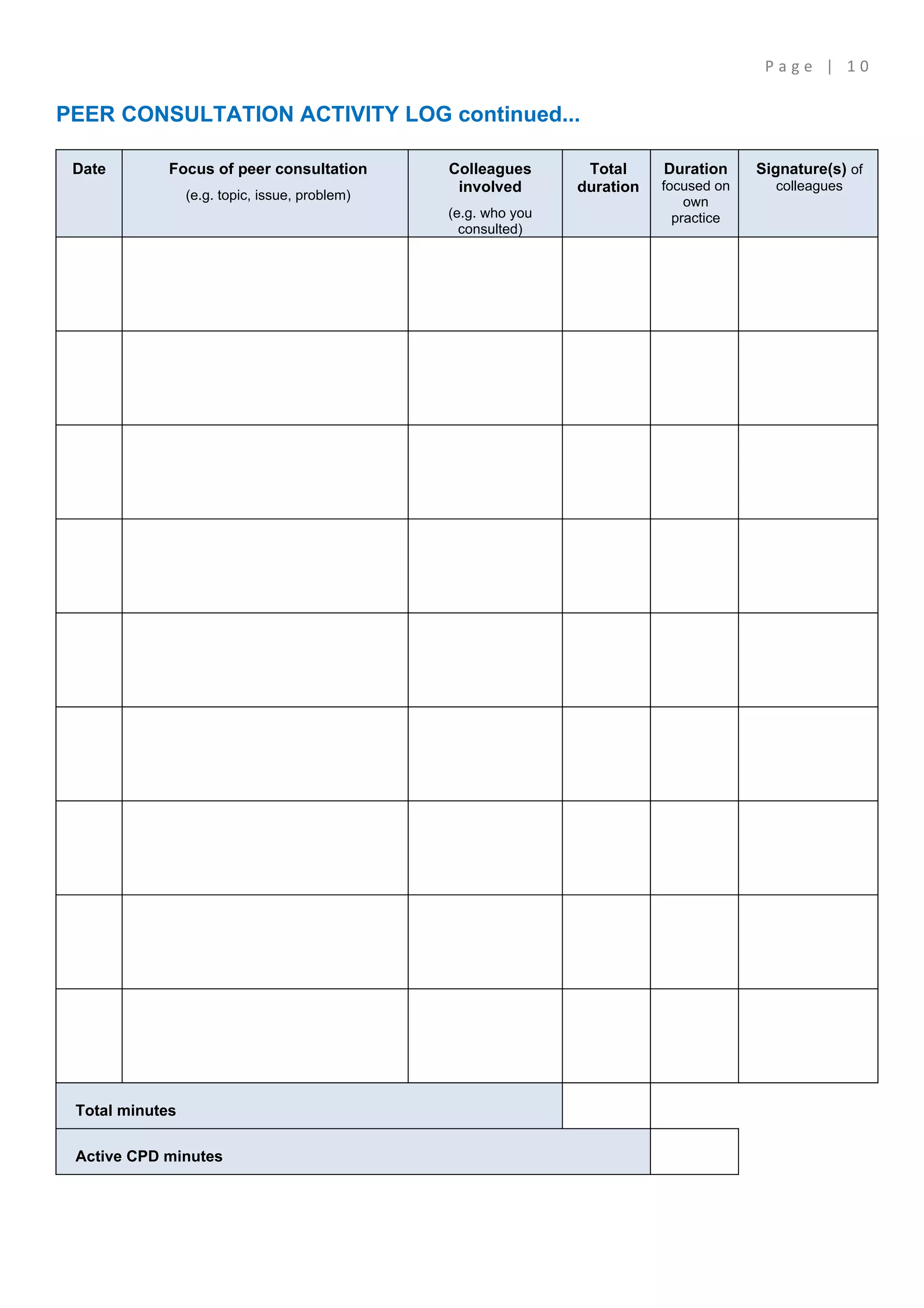Page | 10

PEER CONSULTATION ACTIVITY LOG continued...

 Date        Focus of peer consultation         Colleagues       Total     Duration     Signature(s) of
                                                 involved       duration   focused on     colleagues
                 (e.g. topic, issue, problem)                                  own
                                                (e.g. who you                practice
                                                  consulted)




 Total minutes

 Active CPD minutes
 