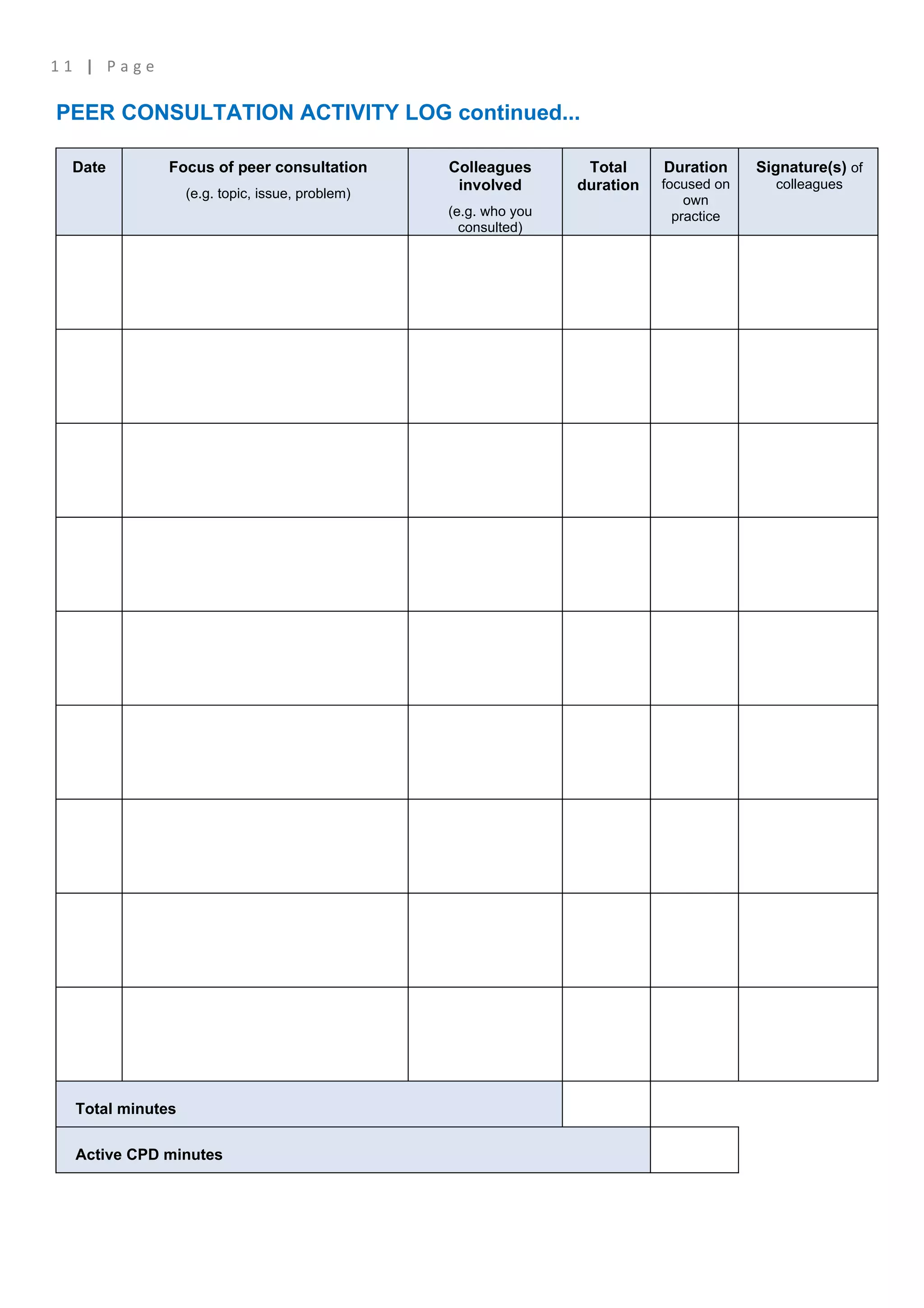 11 | Page

PEER CONSULTATION ACTIVITY LOG continued...

 Date         Focus of peer consultation         Colleagues       Total     Duration     Signature(s) of
                                                  involved       duration   focused on     colleagues
                  (e.g. topic, issue, problem)                                  own
                                                 (e.g. who you                practice
                                                   consulted)




  Total minutes

  Active CPD minutes
 