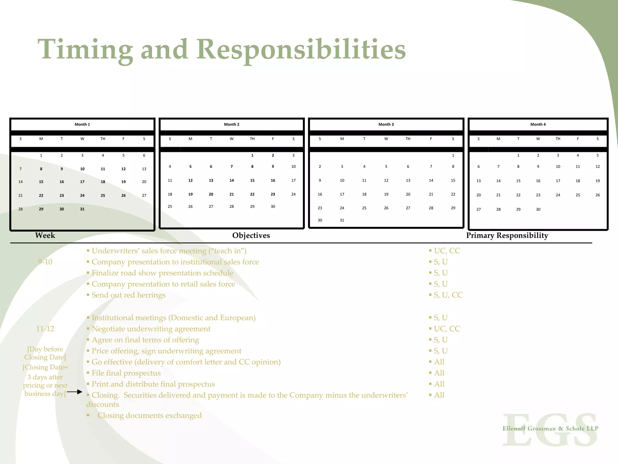 Timing and Responsibilities

                       Month 1                                          Month 2                                  Month 3                                          Month 4


S        M       T       W         TH     F     S      S     M     T      W       TH    F    S    S    M    T      W       TH   F         S        S    M    T      W       TH   F    S


          1      2        3        4      5     6                                 1     2    3                                            1                  1       2      3    4    5

                                                       4     5     6       7      8     9    10   2    3    4       5      6    7         8        6    7    8       9      10   11   12
7         8      9       10        11    12    13


14       15     16       17        18    19    20      11    12    13     14      15    16   17   9    10   11     12      13   14       15       13    14   15     16      17   18   19


21       22     23       24        25    26    27      18    19    20     21      22    23   24   16   17   18     19      20   21       22       20    21   22     23      24   25   26

                                                       25    26    27     28      29    30        23   24   25     26      27   28       29
28       29     30       31                                                                                                                       27    28   29     30

                                                                                                  30   31


        Week                                                               Objectives                                                           Primary Responsibility
                                 Underwriters’ sales force meeting (“teach in”)                                                      UC, CC
         9‐10                    Company presentation to institutional sales force                                                   S, U
                                 Finalize road show presentation schedule                                                            S, U
                                 Company presentation to retail sales force                                                          S, U
                                 Send out red herrings                                                                               S, U, CC

                               Institutional meetings (Domestic and European)                                                        S, U
        11‐12                  Negotiate underwriting agreement                                                                      UC, CC
                               Agree on final terms of offering                                                                      S, U
      [Day before              Price offering, sign underwriting agreement                                                           S, U
     Closing Date]
                               Go effective (delivery of comfort letter and CC opinion)                                              All
    [Closing Date=
      3 days after 
                               File final prospectus                                                                                 All
    pricing or next            Print and distribute final prospectus                                                                 All
     business day]             Closing.  Securities delivered and payment is made to the Company minus the underwriters’             All
                              discounts
                                 Closing documents exchanged
 