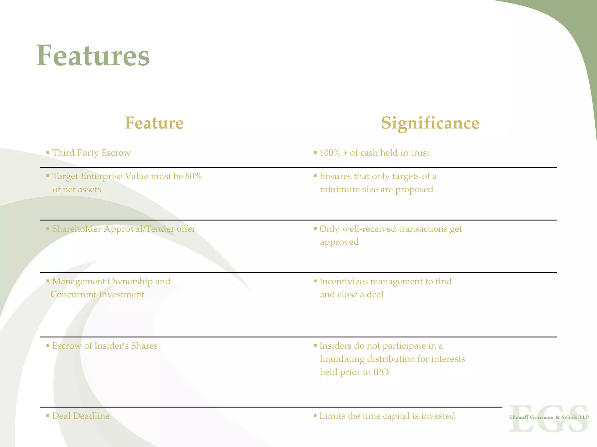 Features

                  Feature                              Significance
 Third Party Escrow                    100% + of cash held in trust

 Target Enterprise Value must be 80%   Ensures that only targets of a
 of net assets                         minimum size are proposed



 Shareholder Approval/Tender offer     Only well‐received transactions get  
                                       approved



 Management Ownership and              Incentivizes management to find  
 Concurrent Investment                 and close a deal




 Escrow of Insider’s Shares            Insiders do not participate in a
                                       liquidating distribution for interests
                                       held prior to IPO



 Deal Deadline                         Limits the time capital is invested
 