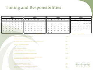 Timing and Responsibilities

                     Month 1                                               Month 2                                 Month 3                                       Month 4

S    M          T      W        TH     F      S        S      M        T     W       TH   F    S    S    M    T      W       TH   F          S    S    M    T      W       TH   F    S

     1          2       3       4      5      6                                      1    2    3                                             1              1      2       3    4    5

7    8          9      10       11     12     13       4      5        6     7       8    9    10   2    3    4       5      6    7          8    6    7    8       9      10   11   12

14   15         16     17       18     19     20       11     12     13      14      15   16   17   9    10   11     12      13   14         15   13   14   15     16      17   18   19

21   22         23     24       25     26     27       18     19     20      21      22   23   24   16   17   18     19      20   21         22   20   21   22     23      24   25   26

28   29         30     31                              25     26     27      28      29   30        23   24   25     26      27   28         29   27   28   29     30

                                                                                                    30   31
     Week                                                                         Objectives                                                      Primary Responsibility

                               Begin first draft of registration statement                                                             S, U

          2                    Finalize Board of Directors positions                                                                   S

                               Commence Blue Sky qualification and NASD approval process                                               UC

                               Finalize registration statement                                                                         All


          3                    File registration statement                                                                             All
                               Apply to Exchange NASDAQ Bulletin Board                                                                 All


          4                    Begin preparation of management presentations                                                           S, U


          5‐6                  Plan road show and management presentations (chose cities)                                              All
                               Distribute draft of underwriting agreement                                                              UC



                               Receive comments from the SEC                                                                           All
                               Respond to comments from the SEC                                                                        All
          7‐8                  Preliminary Blue Sky Memorandum (if applicable)                                                         UC
                               Print preliminary prospectus (“red herring”)                                                            Printer
 