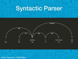 Anton Kasyanov | DataRobot
Syntactic Parser
 