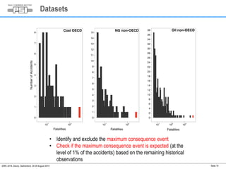 Datasets 
Seite 10 
• Identify and exclude the maximum consequence event 
• Check if the maximum consequence event is expected (at the 
level of 1% of the accidents) based on the remaining historical 
observations 
IDRC 2014, Davos, Switzerland, 24-28 August 2014 
 