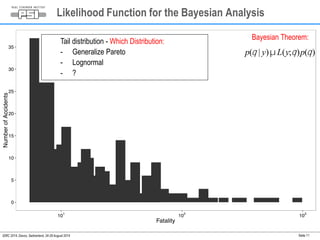 Likelihood Function for the Bayesian Analysis 
Bayesian Theorem: 
Seite 11 
Tail distribution - Which Distribution: 
- Generalize Pareto 
- Lognormal 
- ? 
IDRC 2014, Davos, Switzerland, 24-28 August 2014 
p(q | y)μL(y;q )p(q ) 
 