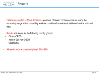Results 
Seite 15 
• Fatalities exceeded in 1% of Accidents. Maximum observed consequences not inside the 
uncertainty range at this probability level are considered as not expected based on the historical 
data. 
• Results are shown for the following country groups: 
• Oil non-OECD 
• Natural Gas non-OECD 
• Coal OECD 
• All results include uncertainty level: 5% - 95% 
IDRC 2014, Davos, Switzerland, 24-28 August 2014 
 