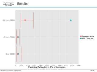 Results 
IDRC 2014, Davos, Switzerland, 24-28 August 2014 Seite 16 
 