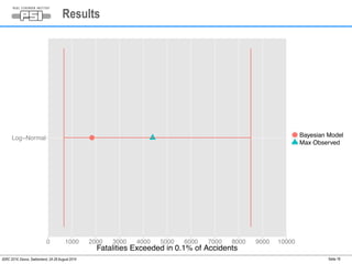 Results 
IDRC 2014, Davos, Switzerland, 24-28 August 2014 Seite 18 
 