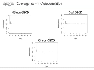 Convergence – 1 - Autocorrelation 
NG non-OECD Coal OECD 
Oil non-OECD 
 