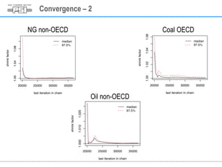 Convergence – 2 
NG non-OECD Coal OECD 
Oil non-OECD 

