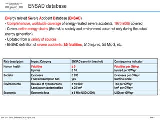 ENSAD database 
Seite 8 
ENergy related Severe Accident Database (ENSAD) 
- Comprehensive, worldwide coverage of energy-related severe accidents, 1970-2008 covered 
- Covers entire energy chains (the risk to society and environment occur not only during the actual 
energy generation) 
- Updated from a variety of sources 
- ENSAD definition of severe accidents: ≥5 fatalities, ≥10 injured, ≥5 Mio $, etc. 
Risk description Impact Category ENSAD severity threshold Consequence indicator 
Human health Fatalities 
Injuries 
≥ 5 
≥ 10 
Fatalities per GWeyr 
Injured per GWeyr 
Societal Evacuees 
Food consumption ban 
≥ 200 
yes 
Evacuees per GWeyr 
Nominal scale 
Environmental Release of hydrocarbons 
Land/water contamination 
≥ 10’000 t 
≥ 25 km2 
Ton per GWeyr 
km2 per GWeyr 
Economic Economic loss ≥ 5 Mio USD (2000) USD per GWeyr 
IDRC 2014, Davos, Switzerland, 24-28 August 2014 
 