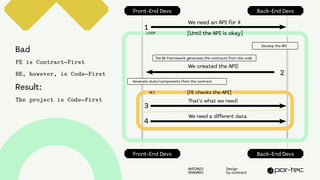 Design by Contract - Building Robust Software with Contract-First ...