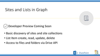 Sites and Lists in Graph
• Basic discovery of sites and site collections
• List Item create, read, update, delete
• Access to files and folders via Drive API
 