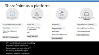 SharePoint as a platform
 
