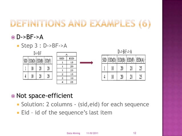 SPADE - | PPTX | Databases | Computer Software and Applications