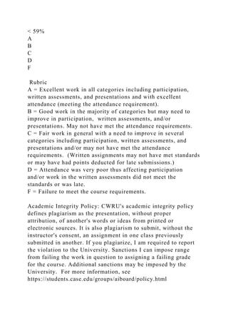 < 59%
A
B
C
D
F
Rubric
A = Excellent work in all categories including participation,
written assessments, and presentations and with excellent
attendance (meeting the attendance requirement).
B = Good work in the majority of categories but may need to
improve in participation, written assessments, and/or
presentations. May not have met the attendance requirements.
C = Fair work in general with a need to improve in several
categories including participation, written assessments, and
presentations and/or may not have met the attendance
requirements. (Written assignments may not have met standards
or may have had points deducted for late submissions.)
D = Attendance was very poor thus affecting participation
and/or work in the written assessments did not meet the
standards or was late.
F = Failure to meet the course requirements.
Academic Integrity Policy: CWRU's academic integrity policy
defines plagiarism as the presentation, without proper
attribution, of another's words or ideas from printed or
electronic sources. It is also plagiarism to submit, without the
instructor's consent, an assignment in one class previously
submitted in another. If you plagiarize, I am required to report
the violation to the University. Sanctions I can impose range
from failing the work in question to assigning a failing grade
for the course. Additional sanctions may be imposed by the
University. For more information, see
https://students.case.edu/groups/aiboard/policy.html
 