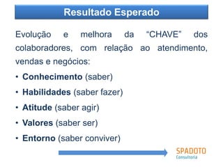 Resultado Esperado
Evolução e melhora da “CHAVE” dos
colaboradores, com relação ao atendimento,
vendas e negócios:
• Conhecimento (saber)
• Habilidades (saber fazer)
• Atitude (saber agir)
• Valores (saber ser)
• Entorno (saber conviver)
 