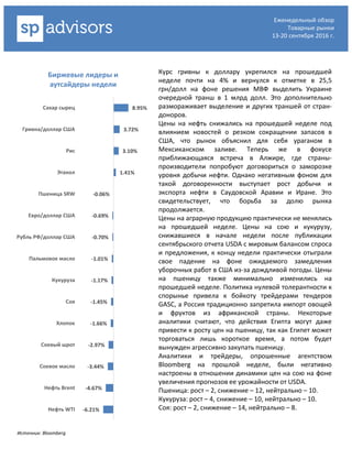 Еженедельный обзор
Товарные рынки
13-20 сентября 2016 г.
Курс гривны к доллару укрепился на прошедшей
неделе почти на 4% и вернулся к отметке в 25,5
грн/долл на фоне решения МВФ выделить Украине
очередной транш в 1 млрд долл. Это дополнительно
размораживает выделение и других траншей от стран-
доноров.
Цены на нефть снижались на прошедшей неделе под
влиянием новостей о резком сокращении запасов в
США, что рынок объяснил для себя ураганом в
Мексиканском заливе. Теперь же в фокусе
приближающаяся встреча в Алжире, где страны-
производители попробуют договориться о заморозке
уровня добычи нефти. Однако негативным фоном для
такой договоренности выступает рост добычи и
экспорта нефти в Саудовской Аравии и Иране. Это
свидетельствует, что борьба за долю рынка
продолжается.
Цены на аграрную продукцию практически не менялись
на прошедшей неделе. Цены на сою и кукурузу,
снижавшиеся в начале недели после публикации
сентябрьского отчета USDA с мировым балансом спроса
и предложения, к концу недели практически отыграли
свое падение на фоне ожидаемого замедления
уборочных работ в США из-за дождливой погоды. Цены
на пшеницу также минимально изменились на
прошедшей неделе. Политика нулевой толерантности к
спорынье привела к бойкоту трейдерами тендеров
GASC, а Россия традиционно запретила импорт овощей
и фруктов из африканской страны. Некоторые
аналитики считают, что действия Египта могут даже
привести к росту цен на пшеницу, так как Египет может
торговаться лишь короткое время, а потом будет
вынужден агрессивно закупать пшеницу.
Аналитики и трейдеры, опрошенные агентством
Bloomberg на прошлой неделе, были негативно
настроены в отношении динамики цен на сою на фоне
увеличения прогнозов ее урожайности от USDA.
Пшеница: рост – 2, снижение – 12, нейтрально – 10.
Кукуруза: рост – 4, снижение – 10, нейтрально – 10.
Соя: рост – 2, снижение – 14, нейтрально – 8.
Источник: Bloomberg
-6.21%
-4.67%
-3.44%
-2.97%
-1.66%
-1.45%
-1.17%
-1.01%
-0.70%
-0.69%
-0.06%
1.41%
3.10%
3.72%
8.95%
Нефть WTI
Нефть Brent
Соевое масло
Соевый шрот
Хлопок
Соя
Кукуруза
Пальмовое масло
Рубль РФ/доллар США
Евро/доллар США
Пшеница SRW
Этанол
Рис
Гривна/доллар США
Сахар сырец
Биржевые лидеры и
аутсайдеры недели
 