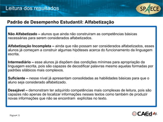 Página 15
Padrão de Desempenho Estudantil: Alfabetização
Não Alfabetizado – alunos que ainda não construiram as competências básicas
necessárias para serem considerados alfabetizados.
Alfabetização Incompleta – ainda que não possam ser considerados alfabetizados, esses
alunos já começam a construir algumas hipóteses acerca do funcionamento da linguagem
escrita.
Intermediário – esse alunos já dispõem das condições mínimas para apropriação da
linguagem escrita, pois são capazes de decodificar palavras mesmo aquelas formadas por
padrões silábicos mais complexos.
Suficiente – nesse nível já apresentam consolidadas as habilidades básicas para que o
aluno seja considerado alfabetizado.
Desejável – demonstram ter adquirido competências mais complexas de leitura, pois são
capazes não apenas de localizar informações nesses textos como também de produzir
novas informações que não se encontram explícitas no texto.
Leitura dos resultados
 