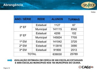 Abrangência
Página  8
Índice
ANO / SÉRIE REDE ALUNOS TURMAS
2º EF
Estadual 1127 67
Municipal 141115 8542
5º EF
Estadual 4206 152
Municipal 145824 7705
1ª EM Estadual 141042 3720
2ª EM Estadual 113816 3090
3ª EM Estadual 91900 2513
TOTAL 639030 25789
AVALIAÇÃO ESTIMADA EM CERCA DE 600 ESCOLAS ESTADUAIS
E 6000 ESCOLAS MUNICIPAIS NOS 184 MUNCÍPIOS DO CEARÁ.
 
