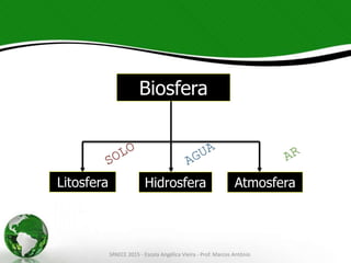 Litosfera Hidrosfera Atmosfera
Biosfera
SPAECE 2015 - Escola Angélica Vieira - Prof. Marcos Antônio
 