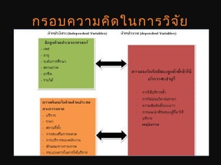 กรอบความคิดในการวิจัย
 