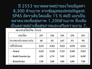 ปี 2553 ขนาดตลาดสปาของไทยมีมูลค่า
8,300 ล้านบาท จากข้อมูลของIntelligent
SPAS อัตราเติบโตเฉลี่ย 15 % ต่อปี แยกเป็น
ตลาดนวดเพื่อสุขภาพ 1,200ล้านบาท ที่เหลือ
เป็นตลาดสปาเพื่อสุขภาพและเสริมความงาม 7,
100 ล้านบาท ศูนย์ธุรกิจอุตสากรรม (BOC),(2
552).
 