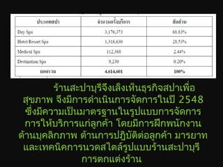 ร้านสะปาบุรีจึงเล็งเห็นธุรกิจสปาเพื่อ
สุขภาพ จึงมีการดำาเนินการจัดการในปี 2548
ซึ่งมีความเป็นมาตรฐานในรูปแบบการจัดการ
การให้บริการแก่ลูกค้า โดยมีการฝึกพนักงาน
ด้านบุคลิกภาพ ด้านการปฎิบัติต่อลูกค้า มารยาท
และเทคนิคการนวดสไตล์รูปแบบร้านสะปาบุรี
การตกแต่งร้าน
 