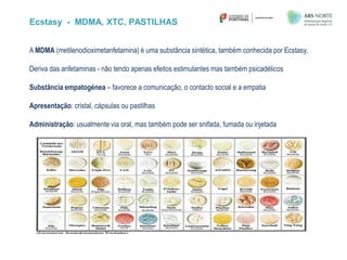 Ecstasy - MDMA, XTC, PASTILHAS
A MDMA (metilenodioximetanfetamina) é uma substância sintética, também conhecida por Ecstasy.
Deriva das anfetaminas - não tendo apenas efeitos estimulantes mas também psicadélicos
Substância empatogénea – favorece a comunicação, o contacto social e a empatia
Apresentação: cristal, cápsulas ou pastilhas
Administração: usualmente via oral, mas também pode ser snifada, fumada ou injetada
 