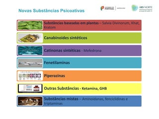 Substâncias baseadas em plantas – Salvia Divinorum, Khat,
Kratom
Canabinoides sintéticos
Catinonas sintéticas - Mefedrona
Fenetilaminas
Piperazinas
Outras Substâncias - Ketamina, GHB
Substâncias mistas – Aminoidanas, fenciclidinas e
triptaminas
Novas Substâncias Psicoativas
 