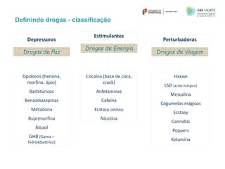 Definindo drogas - classificação
Depressoras
Drogas de Paz
Opiáceos (heroína,
morfina, ópio)
Barbitúricos
Benzodiazepinas
Metadona
Buprenorfina
Álcool
GHB (Gama –
hidroxibutírico)
Estimulantes
Drogas de Energia
Cocaína (base de coca,
crack)
Anfetaminas
Cafeína
Ecstasy (MDMA)
Nicotina
Perturbadoras
Drogas de Viagem
Haxixe
LSD (ácido lisérgico)
Mescalina
Cogumelos mágicos
Ecstasy
Cannabis
Poppers
Ketamina
 