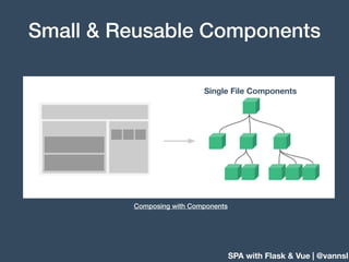 SPA with Flask & Vue | @vannsl
Small & Reusable Components
Composing with Components
Single File Components
 