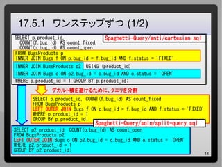 SQLアンチパターン読書会 「スパゲッティクエリ」 | PPT