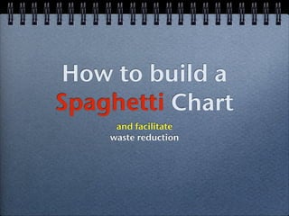 How to build a
Spaghetti Chart
     and facilitate
    waste reduction
 