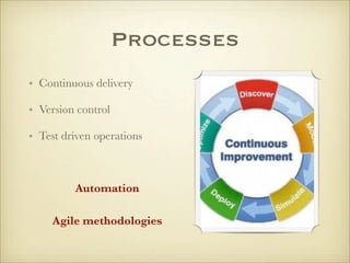 Processes
• Continuous delivery

• Version control

• Test driven operations



         Automation

    Agile methodologies
 