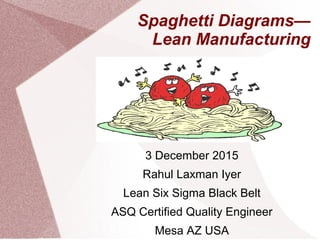 Spaghetti Diagrams—
Lean Manufacturing
3 December 2015
Rahul Laxman Iyer
Lean Six Sigma Black Belt
ASQ Certified Quality Engineer
Mesa AZ USA
 
