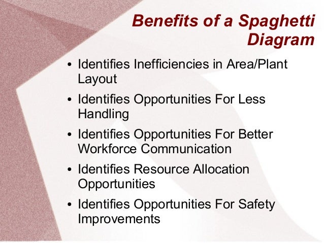 spaghetti diagram ppt spaghetti diagram presentation images how to guide and spaghetti diagram ppt spaghetti diagram presentation images how to guide and