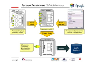 Spagic 3: OSGi Universal Middleware for an effective SOA solution | PDF