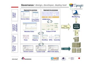 Spagic 3: OSGi Universal Middleware for an effective SOA solution | PDF
