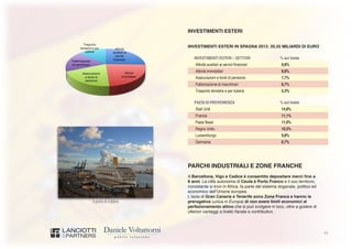 11
Il porto di Cadice
INVESTIMENTI ESTERI
INVESTIMENTI ESTERI IN SPAGNA 2013: 20,35 MILIARDI DI EURO
INVESTIMENTI ESTERI – SETTORI % sul totale
Attività ausiliari ai servizi finanziari 9,8%
Attività immobiliari 9,0%
Assicurazioni e fondi di pensione 7,7%
Fabbricazione di macchinari 6,7%
Trasporto terrestre e per tuberia 5,3%
PAESI DI PROVENIENZA % sul totale
Stati Uniti 14,8%
Francia 11,1%
Paesi Bassi 11,0%
Regno Unito 10,5%
Lussemburgo 9,8%
Germania 6,7%
PARCHI INDUSTRIALI E ZONE FRANCHE
A Barcellona, Vigo e Cadice è consentito depositare merci fino a
6 anni. La città autonoma di Ceuta è Porto Franco e il suo territorio,
nonostante si trovi in Africa, fa parte del sistema doganale, politico ed
economico dell’Unione europea.
L’isola di Gran Canaria e Tenerife sono Zona Franca e hanno la
prerogativa (unica in Europa) di non avere limiti economici al
perfezionamento attivo che si può svolgere in loco, oltre a godere di
ulteriori vantaggi a livello fiscale e contributivo.
 