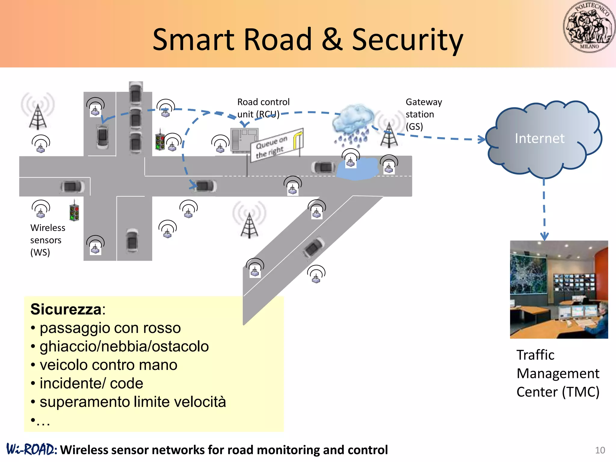 Smart Road & Security
                                       Road control                 Gateway
                                       unit (RCU)                   station
                                                                    (GS)
                                                                              Internet




    Wireless
    sensors
    (WS)




    Sicurezza:
    • passaggio con rosso
    • ghiaccio/nebbia/ostacolo
                                                                              Traffic
    • veicolo contro mano
                                                                              Management
    • incidente/ code
                                                                              Center (TMC)
    • superamento limite velocità
    •…
Wi-ROAD: Wireless sensor networks for road monitoring and control                        10
 