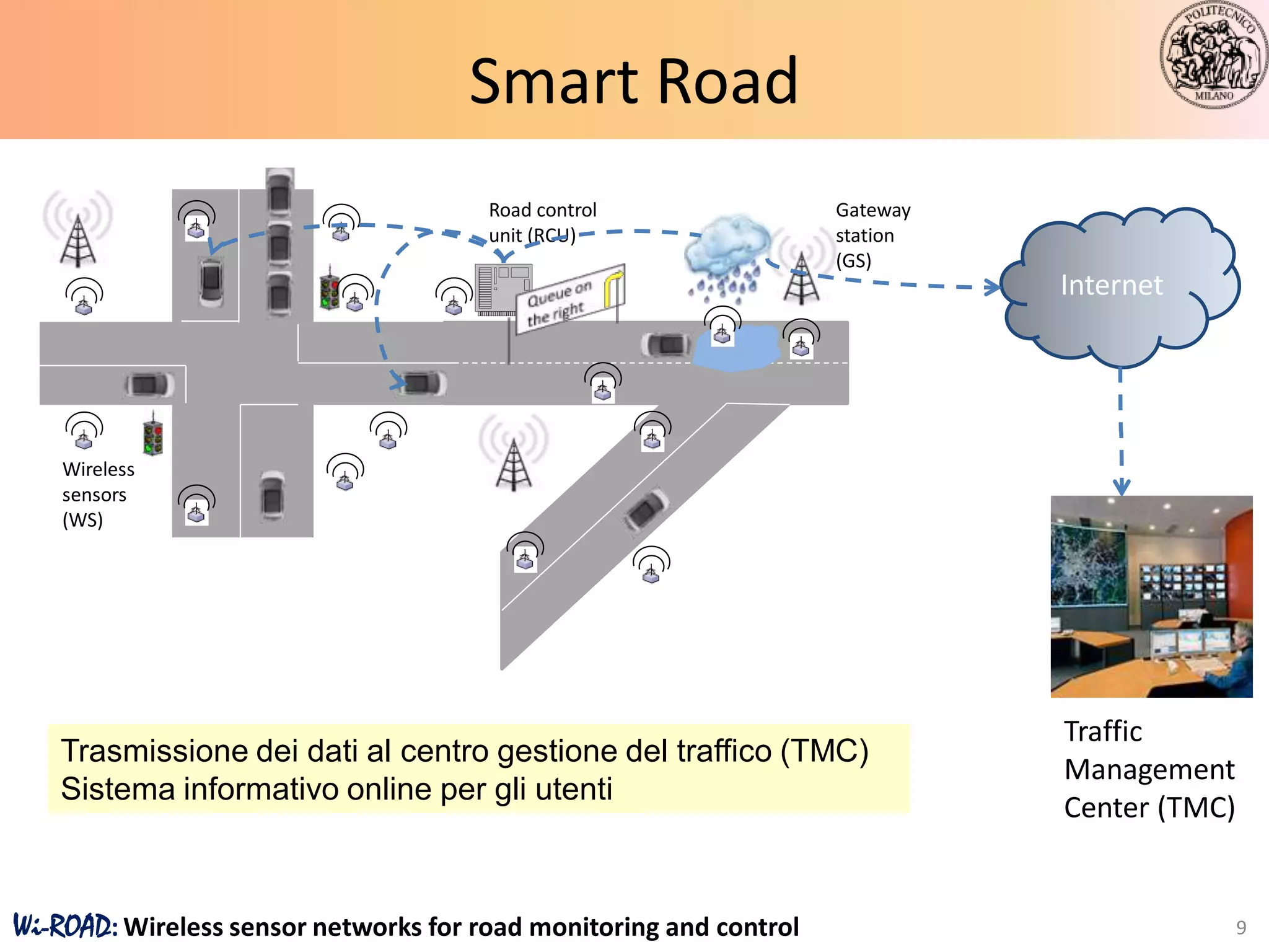 Smart Road
                                       Road control                 Gateway
                                       unit (RCU)                   station
                                                                    (GS)
                                                                              Internet




    Wireless
    sensors
    (WS)




                                                                              Traffic
   Trasmissione dei dati al centro gestione del traffico (TMC)
                                                                              Management
   Sistema informativo online per gli utenti
                                                                              Center (TMC)


Wi-ROAD: Wireless sensor networks for road monitoring and control                            9
 