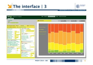The interface | 3
                              DIPARTIMENTO DI ELETTRONICA E INFORMAZIONE




           PhDAY 2010 - DEI
                          
                                           9
 
