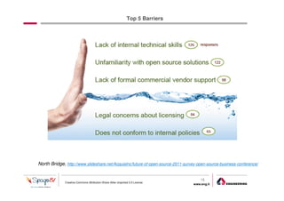 Top 5 Barriers




North Bridge, http://www.slideshare.net/AcquiaInc/future-of-open-source-2011-survey-open-source-business-conference/


                                                                                     15
              Creative Commons Attribution-Share Alike Unported 3.0 License
                                                                                 www.eng.it
                                                                                               gabriele.ruffatti AT eng.it
 