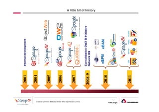 A little bit of history




                                                                        17
Creative Commons Attribution-Share Alike Unported 3.0 License
                                                                    www.eng.it
                                                                                 gabriele.ruffatti AT eng.it
 