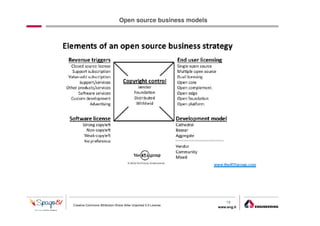 Open source business models




                                                                    19
Creative Commons Attribution-Share Alike Unported 3.0 License
                                                                www.eng.it
                                                                             gabriele.ruffatti AT eng.it
 