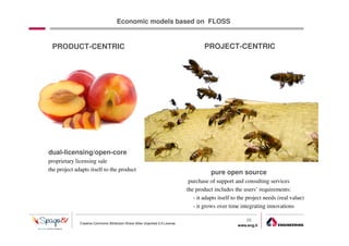 Economic models based on FLOSS


 PRODUCT-CENTRIC                                                                      PROJECT-CENTRIC




dual-licensing/open-core
proprietary licensing sale
the project adapts itself to the product
                                                                                         pure open source
                                                                               purchase of support and consulting services
                                                                              the product includes the users’ requirements:
                                                                                 - it adapts itself to the project needs (real value)
                                                                                 - it grows over time integrating innovations

                                                                                                          20
              Creative Commons Attribution-Share Alike Unported 3.0 License
                                                                                                      www.eng.it
                                                                                                                    gabriele.ruffatti AT eng.it
 