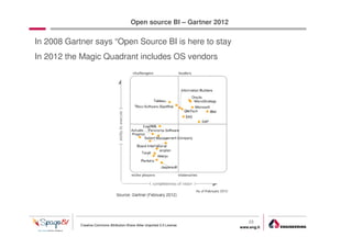 Open source BI – Gartner 2012

In 2008 Gartner says “Open Source BI is here to stay
In 2012 the Magic Quadrant includes OS vendors




                                                                                23
            Creative Commons Attribution-Share Alike Unported 3.0 License
                                                                            www.eng.it
                                                                                         gabriele.ruffatti AT eng.it
 