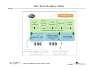 Open Source Cloudware Initiative




                                                                    32
Creative Commons Attribution-Share Alike Unported 3.0 License
                                                                www.eng.it
                                                                             gabriele.ruffatti AT eng.it
 
