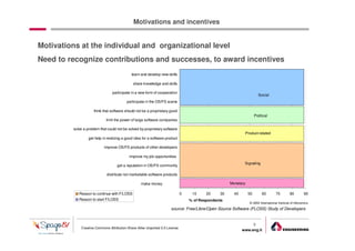 Motivations and incentives


Motivations at the individual and organizational level
Need to recognize contributions and successes, to award incentives
                                              learn and develop new skills

                                               share knowledge and skills

                                  participate in a new form of cooperation
                                                                                                                         Social
                                           participate in the OS/FS scene

                      think that software should not be a proprietary good
                                                                                                                     Political
                              limit the power of large software companies

          solve a problem that could not be solved by proprietary software
                                                                                                             Product-related
                   get help in realizing a good idea for a software product

                            improve OS/FS products of other developers

                                            improve my job opportunities
                                                                                                             Signaling
                                     get a reputation in OS/FS community

                              distribute not marketable software products

                                                    make money                                       Monetary

             Reason to continue with F/LOSS                                   0    10     20    30     40       50         60      70         80        90
             Reason to start F/LOSS                                               % of Respondents
                                                                                                                © 2002 International Institute of Infonomics
                                                                       source: Free/Libre/Open Source Software (FLOSS) Study of Developers


                                                                                                                     9
              Creative Commons Attribution-Share Alike Unported 3.0 License
                                                                                                            www.eng.it
                                                                                                                                  gabriele.ruffatti AT eng.it
 